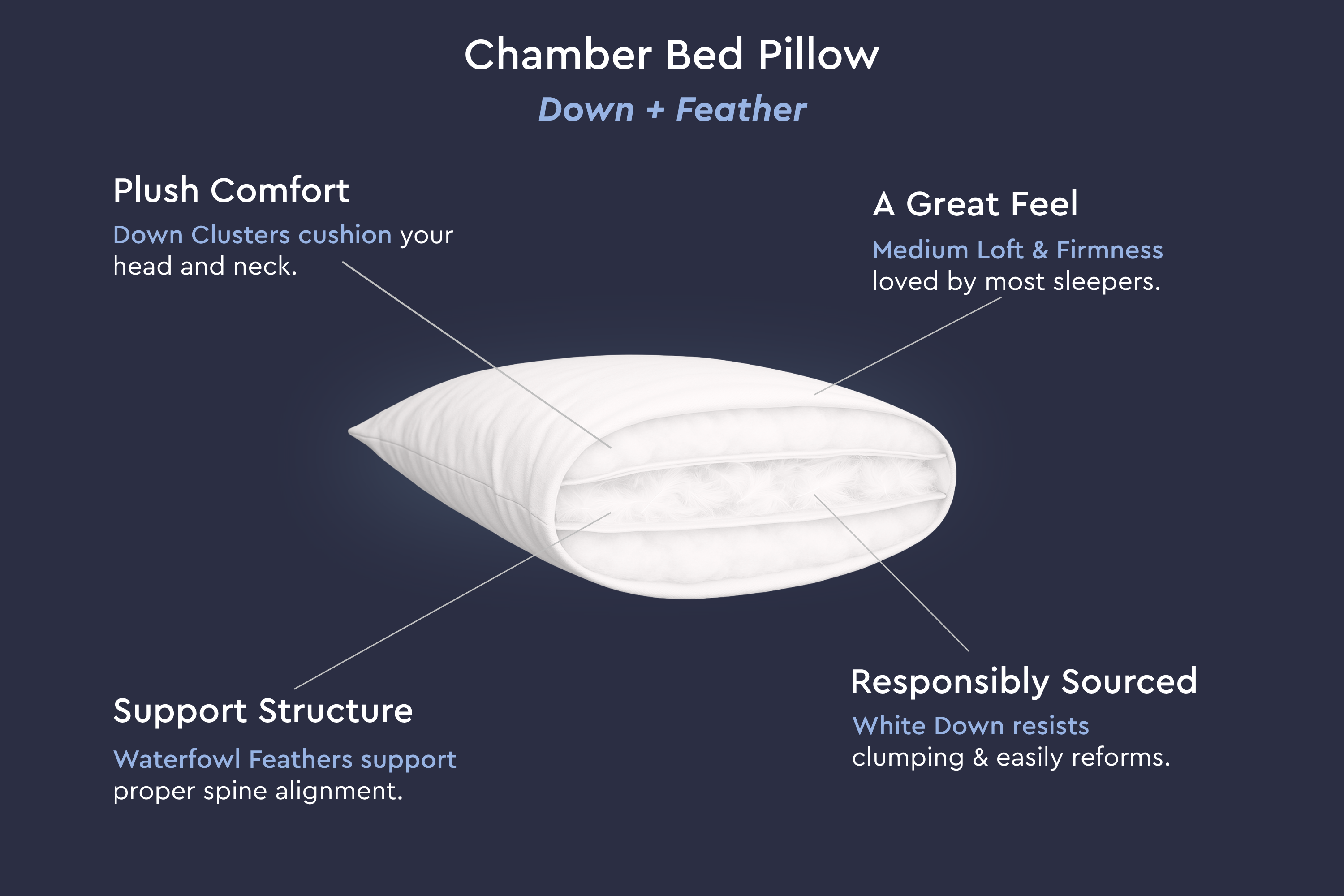 Down + Feather Chamber Pillow