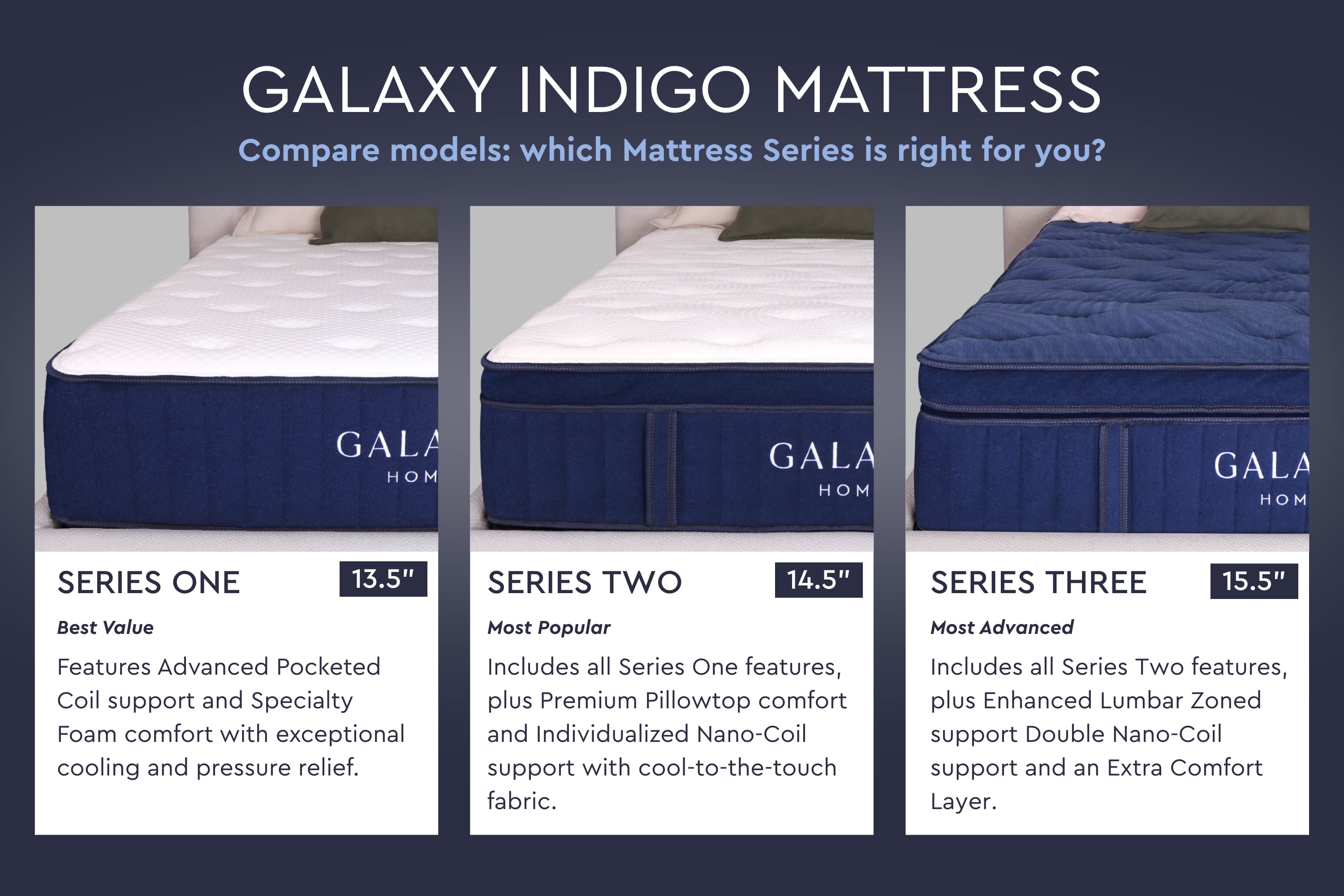 Galaxy Indigo Mattress, Series Three