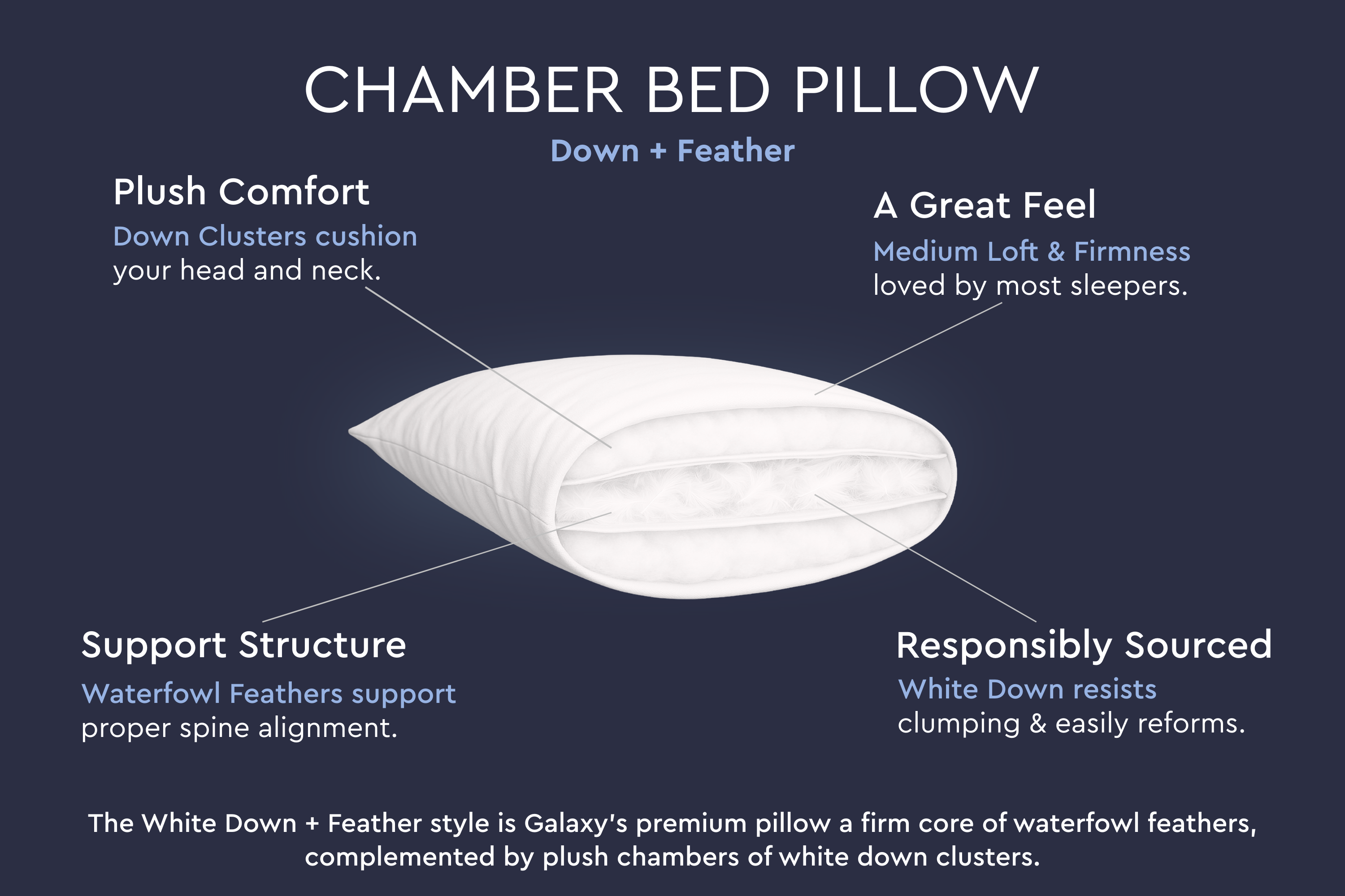 Down + Feather Chamber Pillow