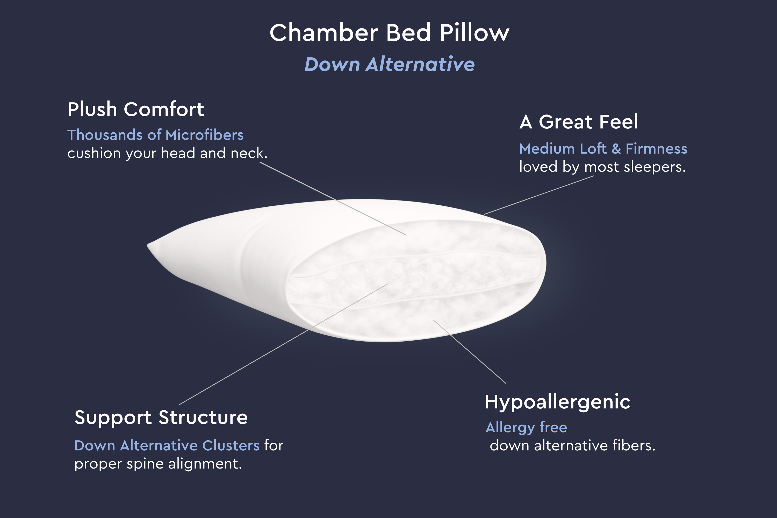 Down Alternative Chamber Pillow